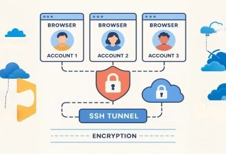 封面图-use-ssh-in-anti-detect-browser.jpg